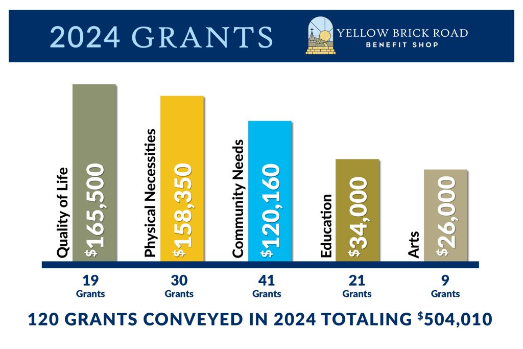 2024 Grants Poster